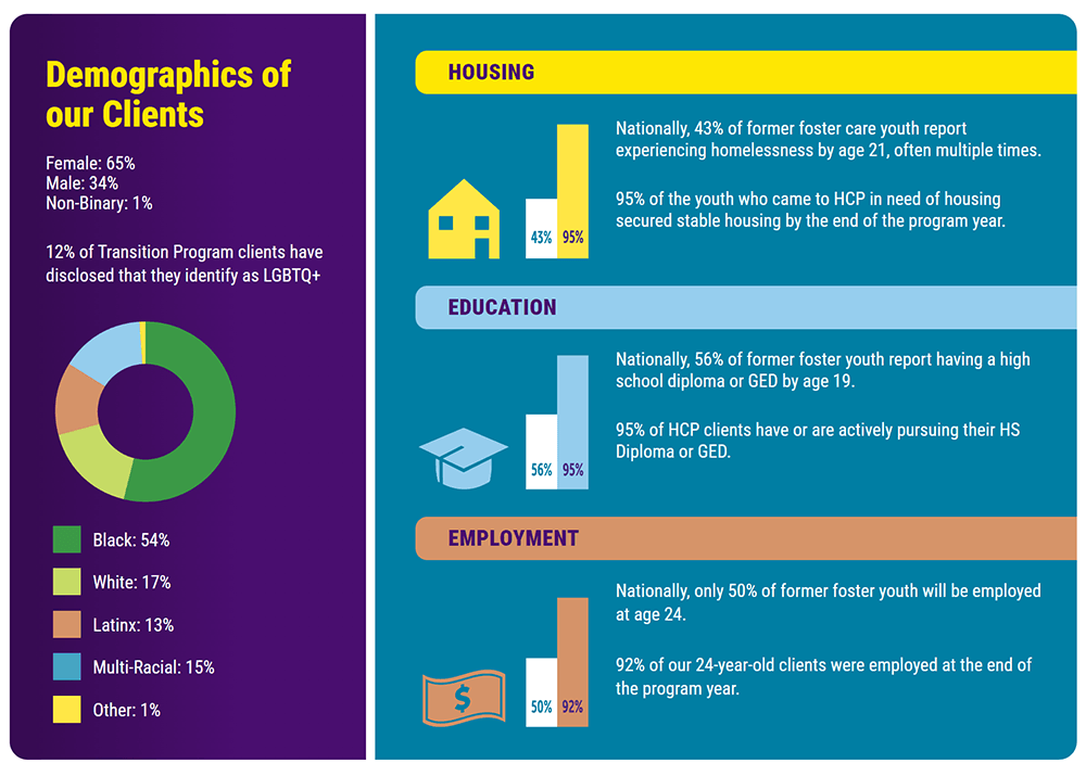 2023 Impact Report Infographic